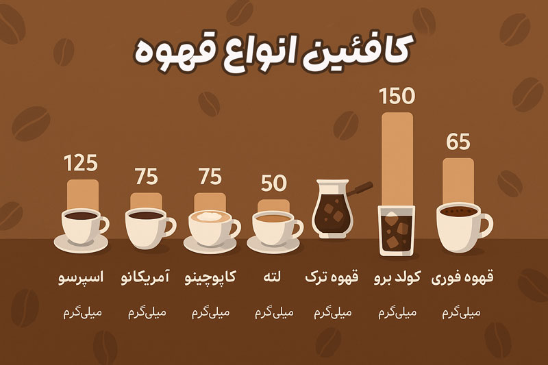 مقدار کافئین