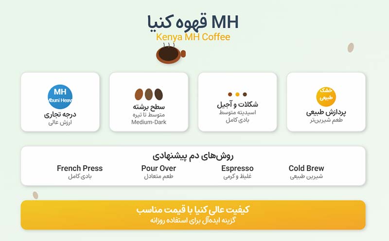 قهوه کنیا ام اچ