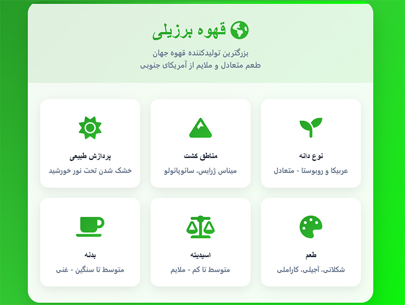 قهوه برزیل
