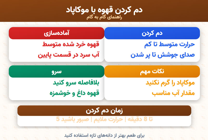 دم کردن قهوه با موکاپاد
