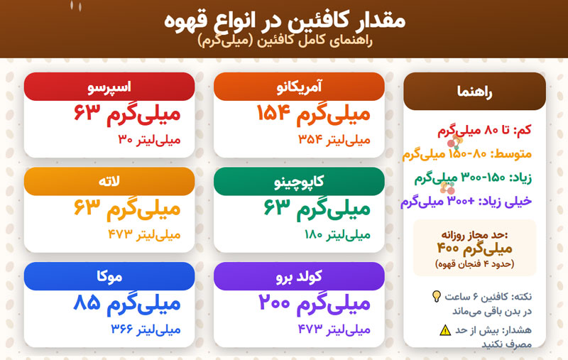 مقدار کافئین