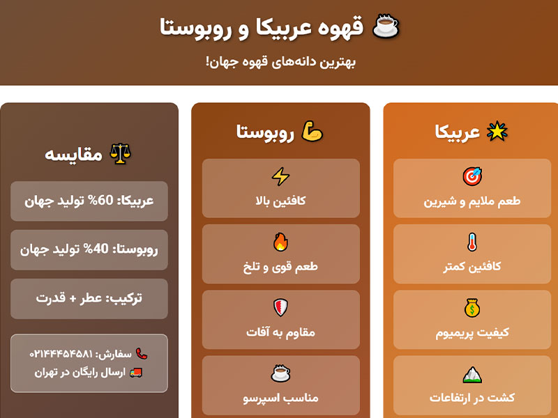 روبوستاعربیکا مقایسه قهوه عربیکا و روبوستا