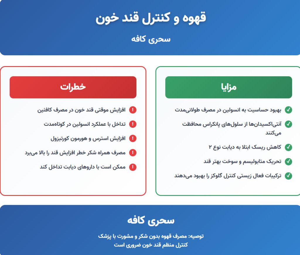  قهوه و کنترل قند خون 