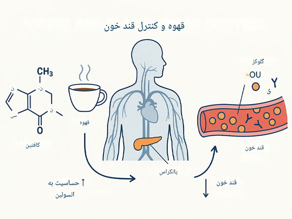 قهوه و کنترل قند خون 