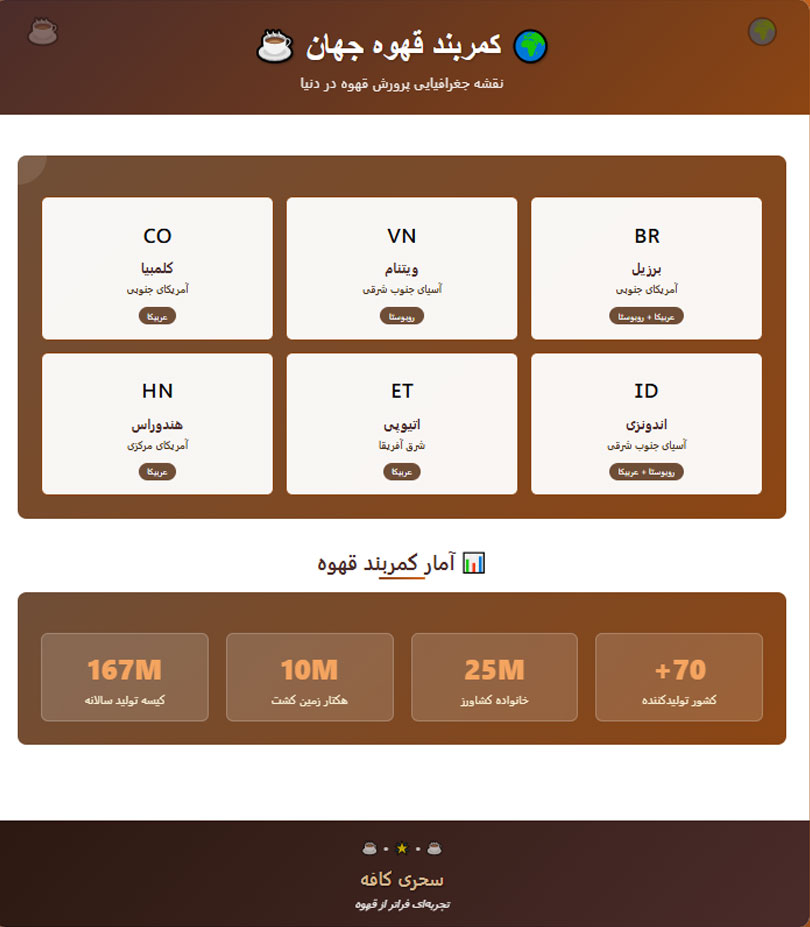 کمربند قهوه