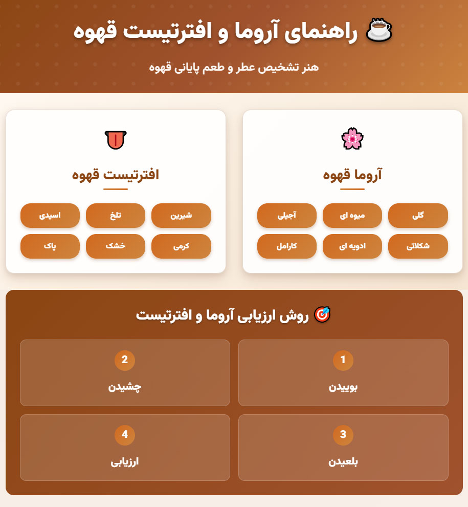 اروما آروما و افترتیست قهوه