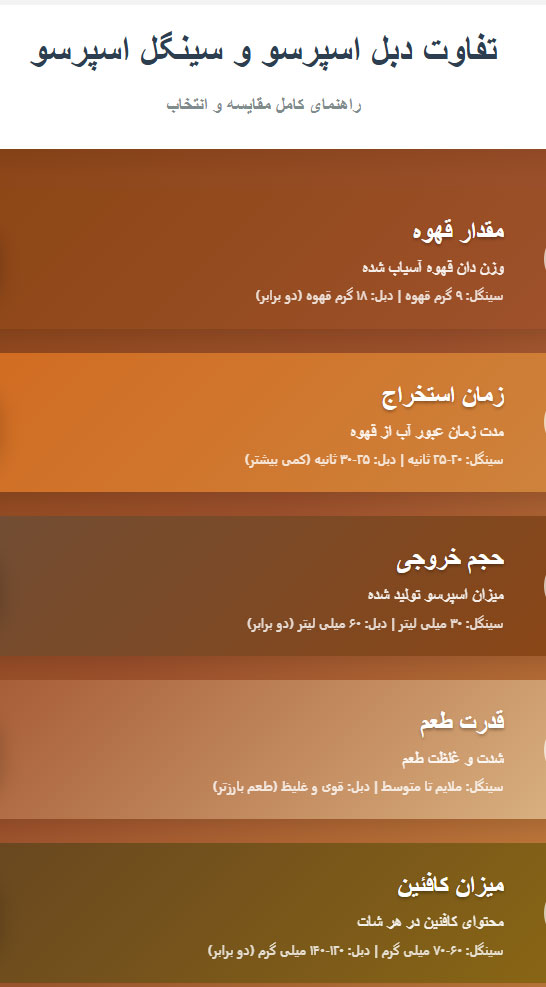 اسپرسو قهوه دبل