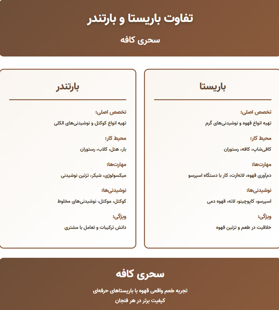 ت تفاوت باریستا و بارتندر