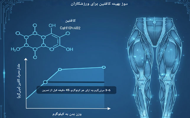 اثر قهوه بر ورزشکاران