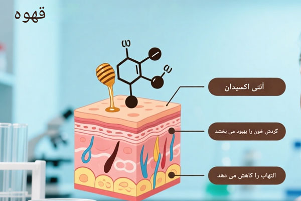 بافت-پوست فواید ماسک قهوه