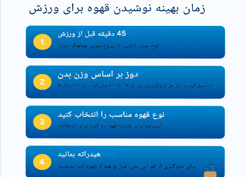 قهوه و بدنسازی