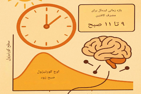 غعه بهترین زمان نوشیدن قهوه
