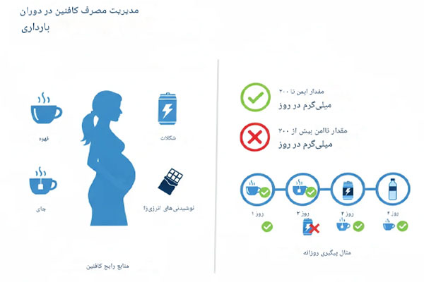 مدیریت مصرف قهوه در بارداری