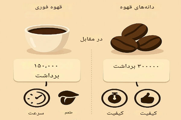 1 تفاوت قیمت قهوه سریع و دانهای