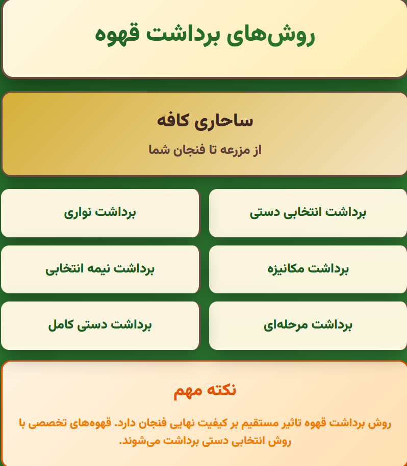 22 روش های برداشت قهوه