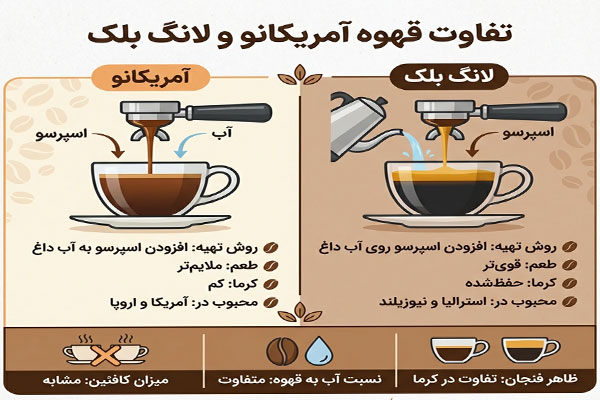 16 تفاوت آمریکانو و لانگ بلک