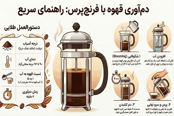 دم آوری قهوه با فرنچ پرس 