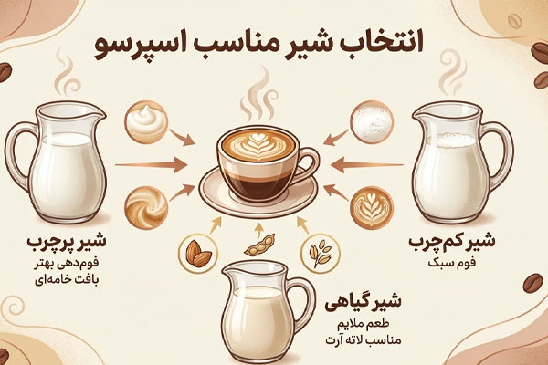 76 انتخاب شیر مناسب اسپرسو