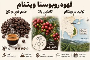 قهوه ویتنام