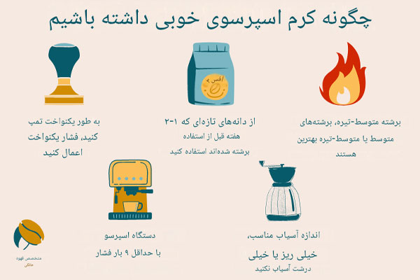 قهوه موکا پرسو